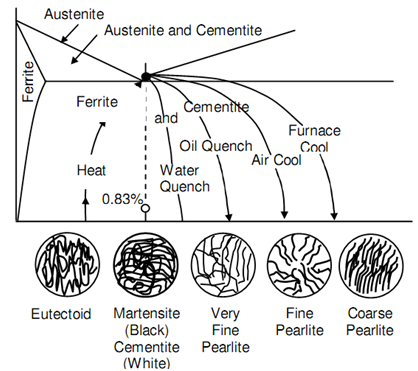 1765_Cooling Rate and Quenching Media.png